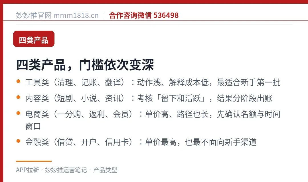 四类拉新产品的门槛差异