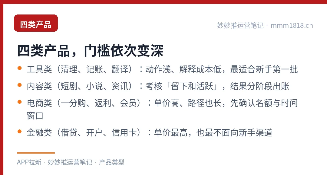 四类拉新产品的门槛差异
