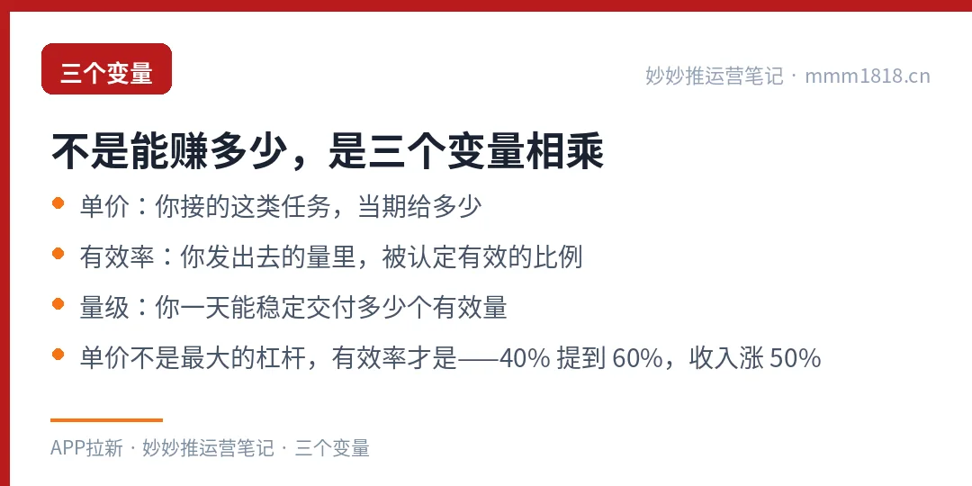 决定收入的三个变量