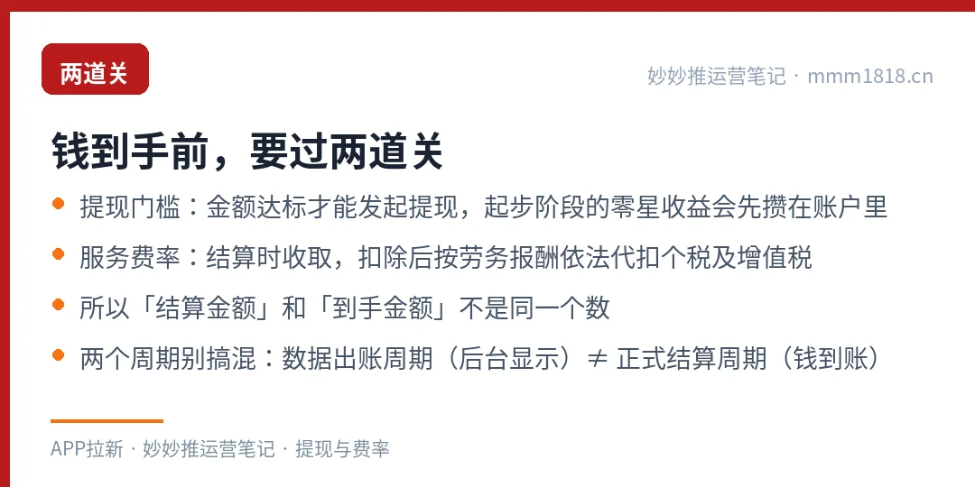 提现门槛与服务费率