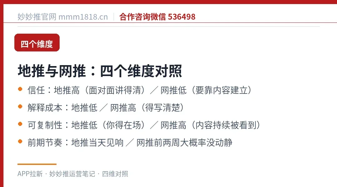地推与网推的四个维度对照