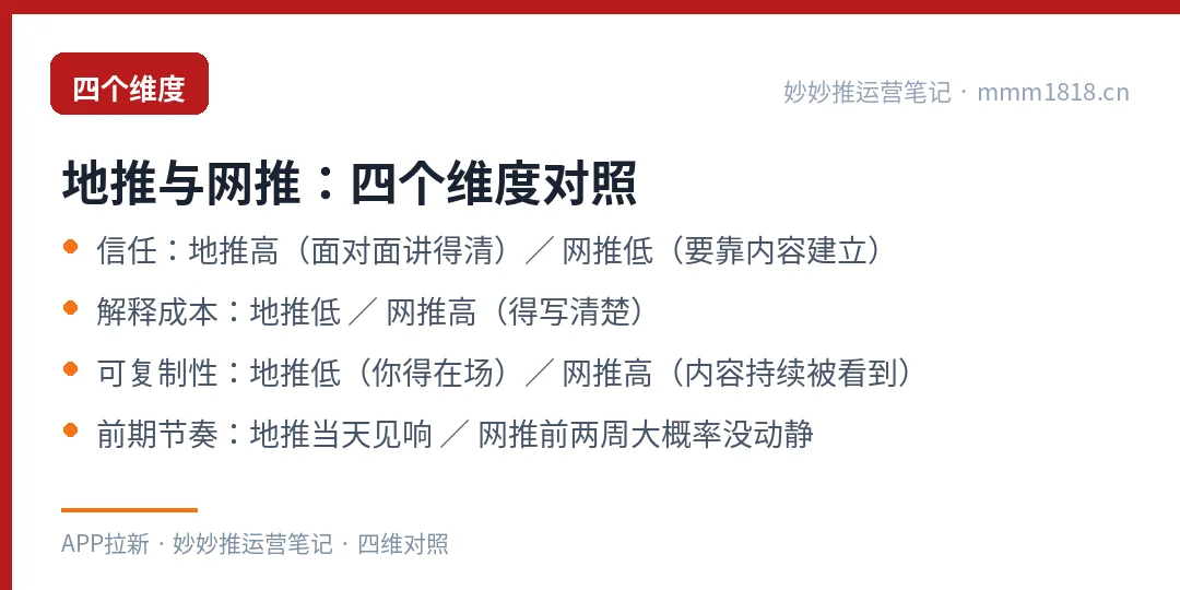 地推与网推的四个维度对照