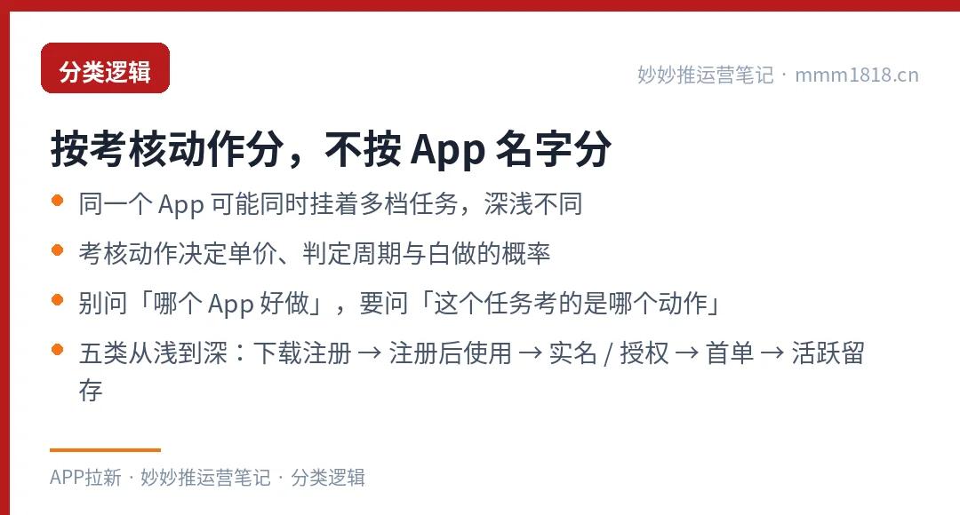 任务分类的逻辑与五类深浅