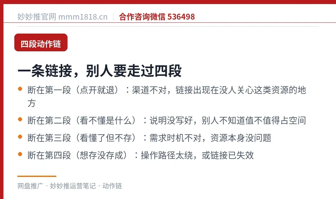 从一条链接到转存的四段动作链