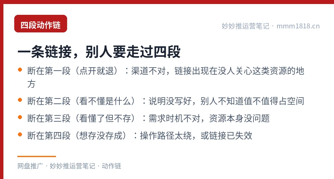 从一条链接到转存的四段动作链