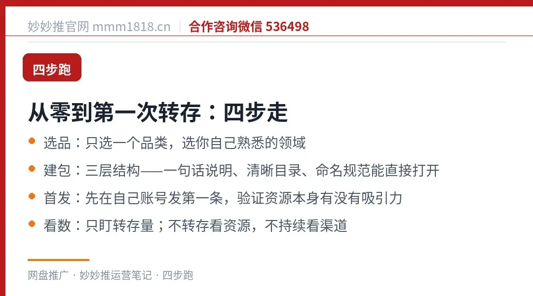 从零到第一次转存的四个动作
