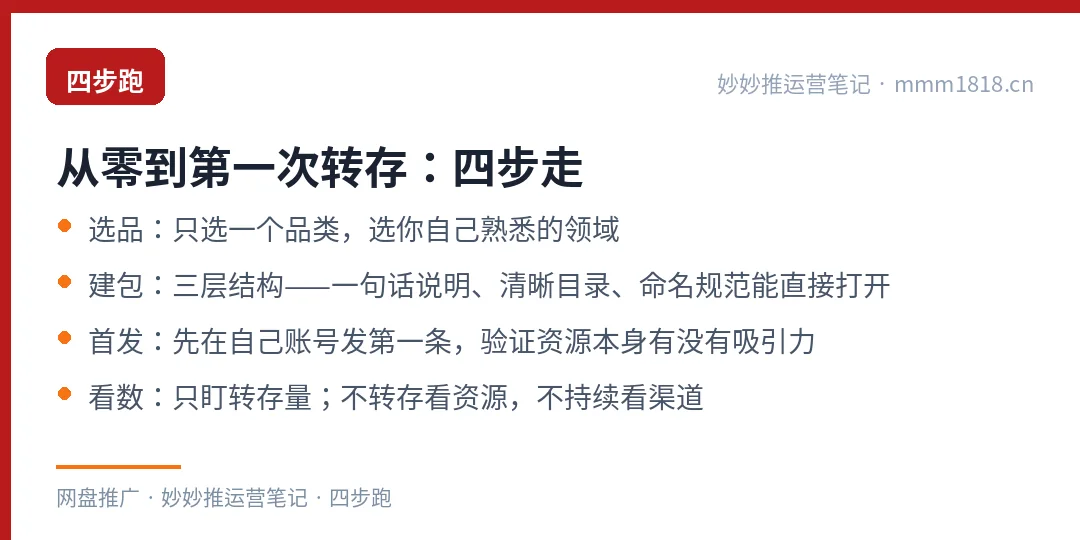 从零到第一次转存的四个动作