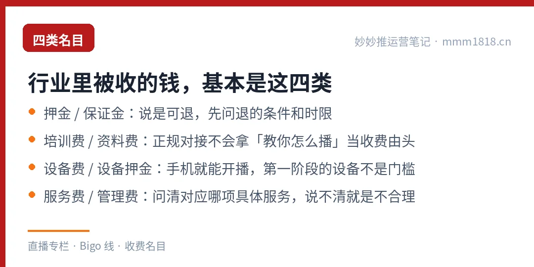 行业里常见的四类收费名目