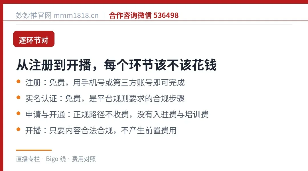 从注册到开播的逐环节费用对照
