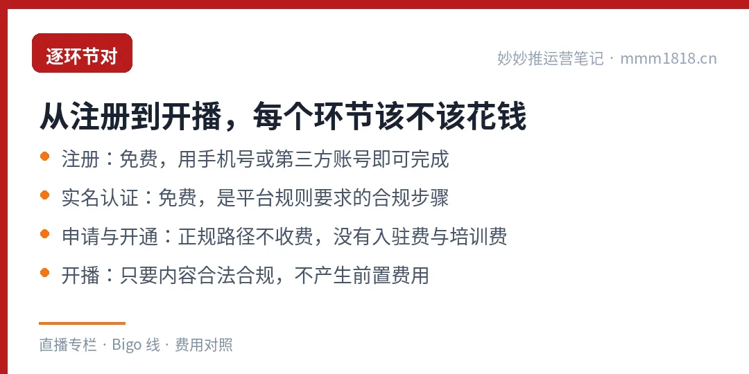 从注册到开播的逐环节费用对照