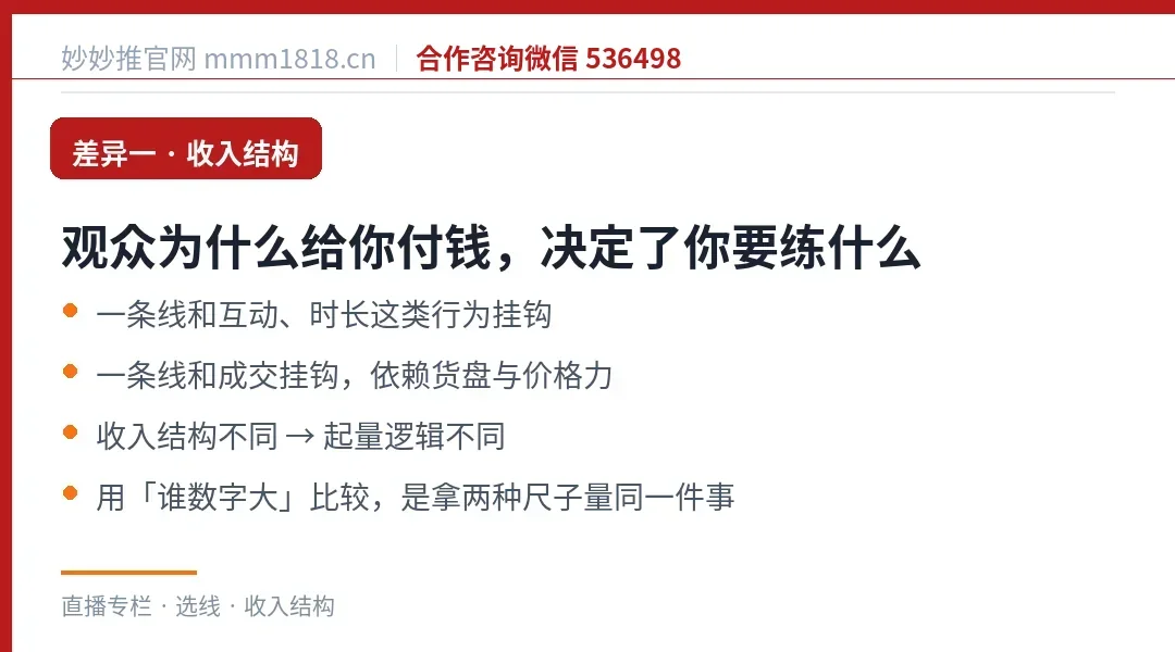 两条路的差别起点：观众为什么付钱
