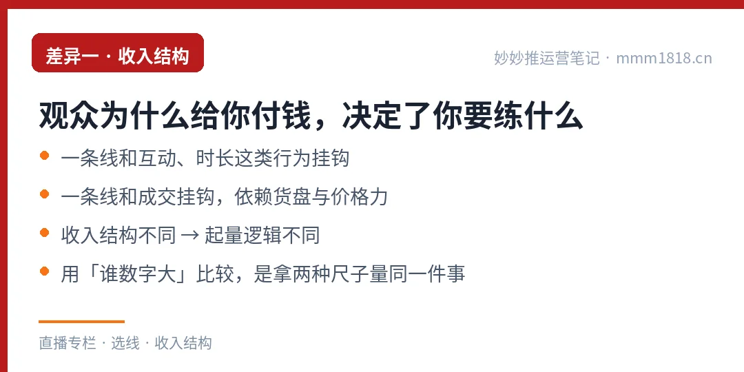 两条路的差别起点:观众为什么付钱