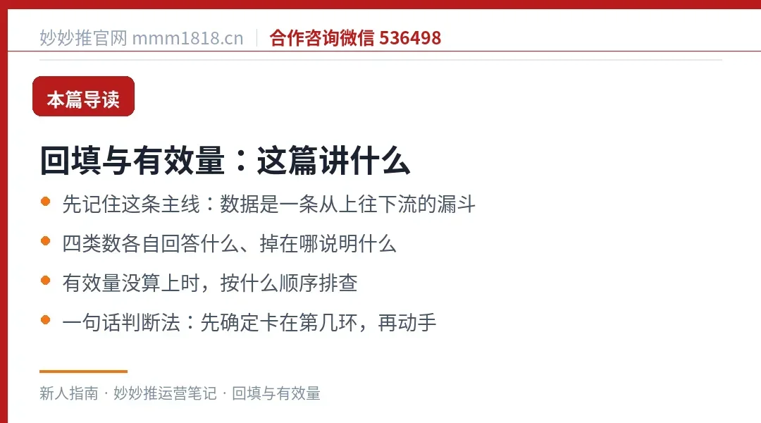 回填与有效量这篇的导读与结构