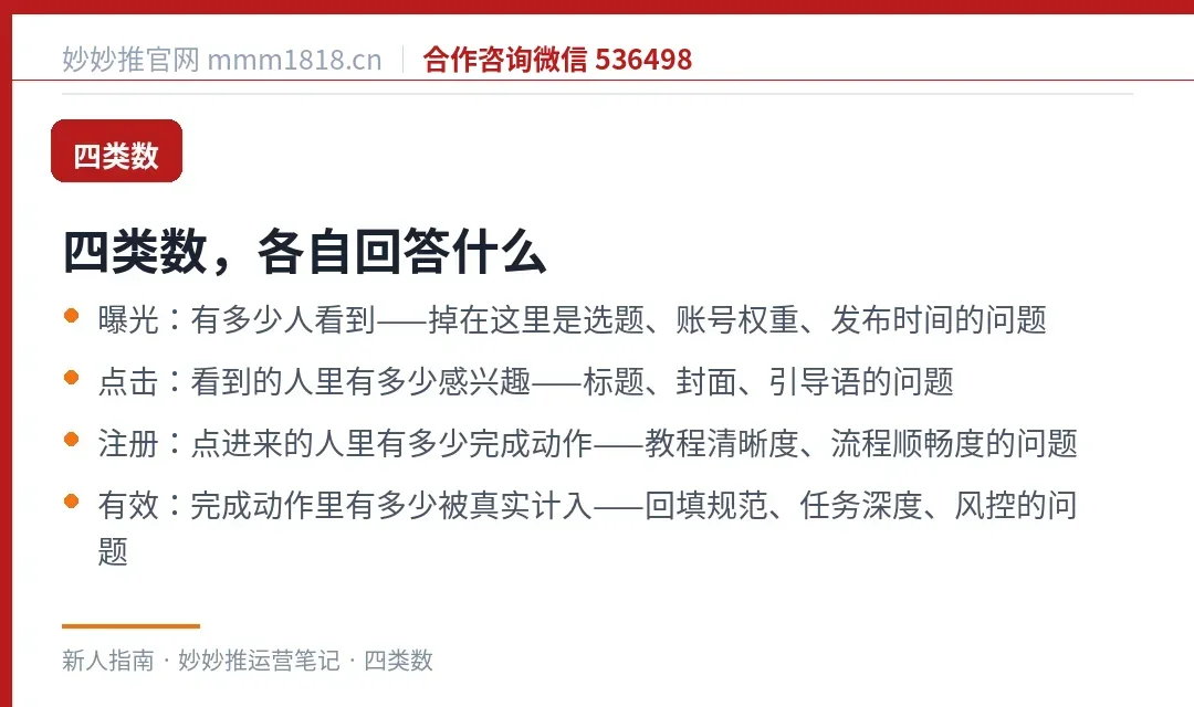 从曝光到有效的四层漏斗