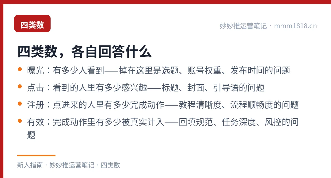从曝光到有效的四层漏斗