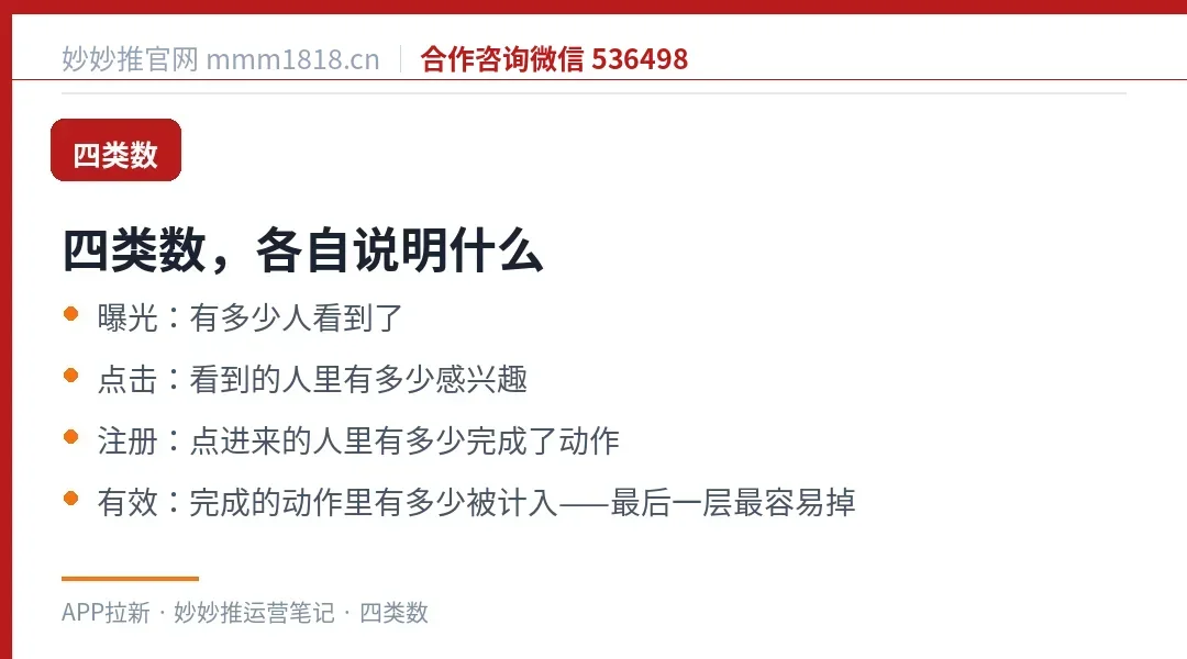 曝光点击注册有效四类数的含义