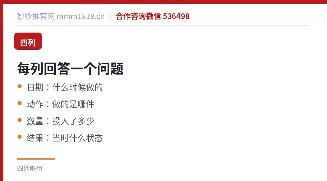 四列各回答一个问题:日期、动作、数量、结果,每列都有明确用途