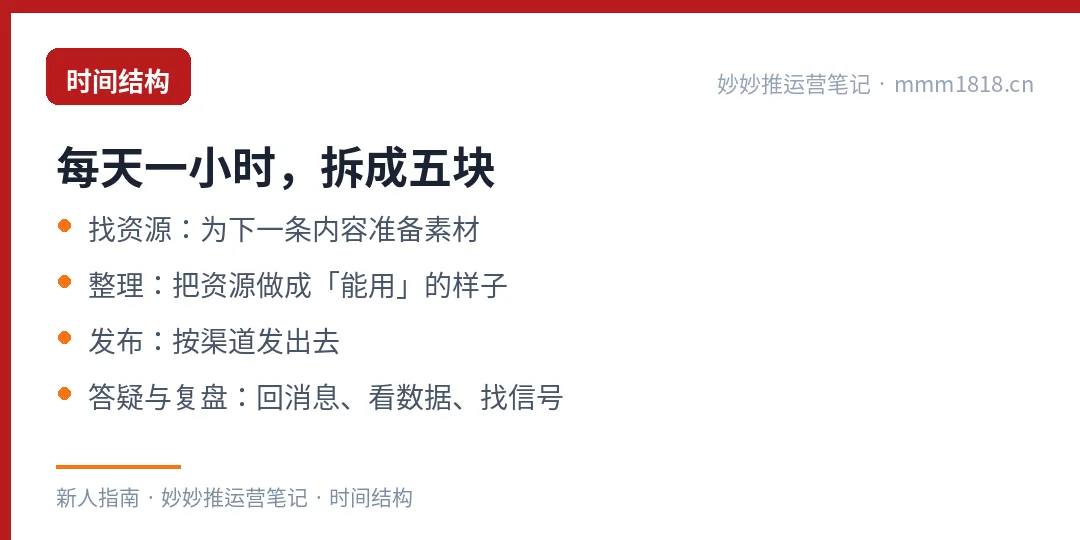 每天一小时的时间结构