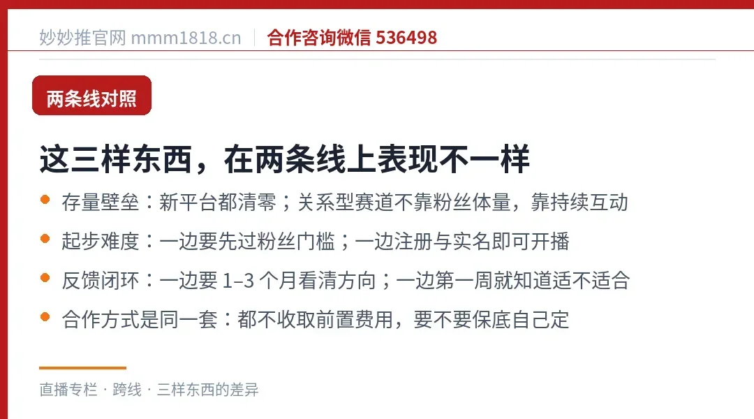 三个结构性原因在两条线上的差异