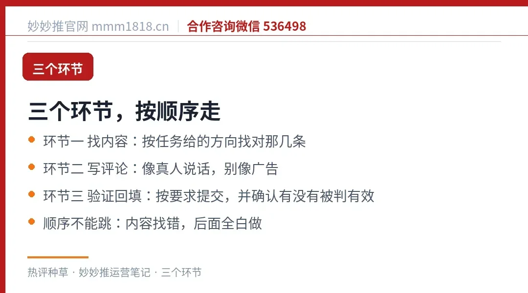 热评操作的三个环节