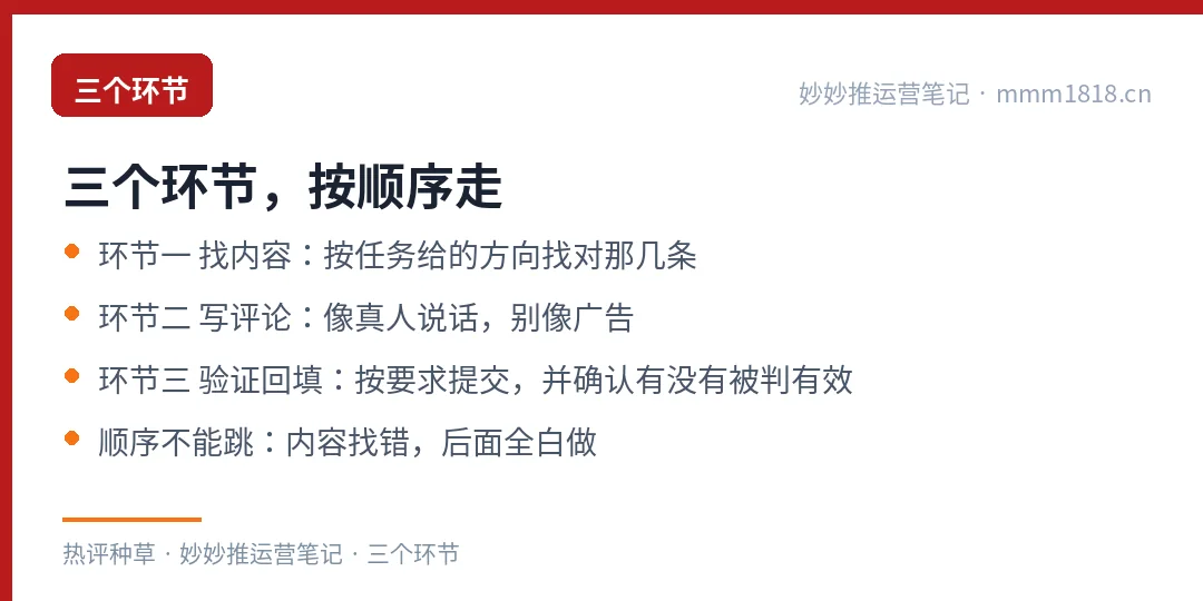 热评操作的三个环节