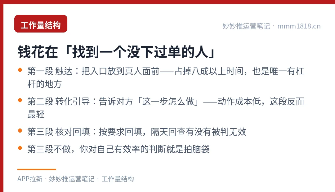一分购类任务的工时分布