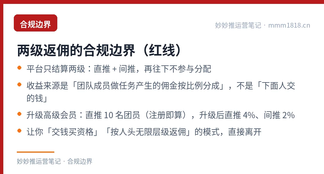 两级返佣的合规边界