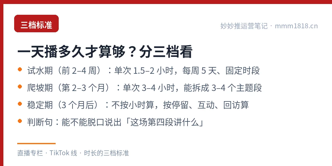 一天播多久的三档标准