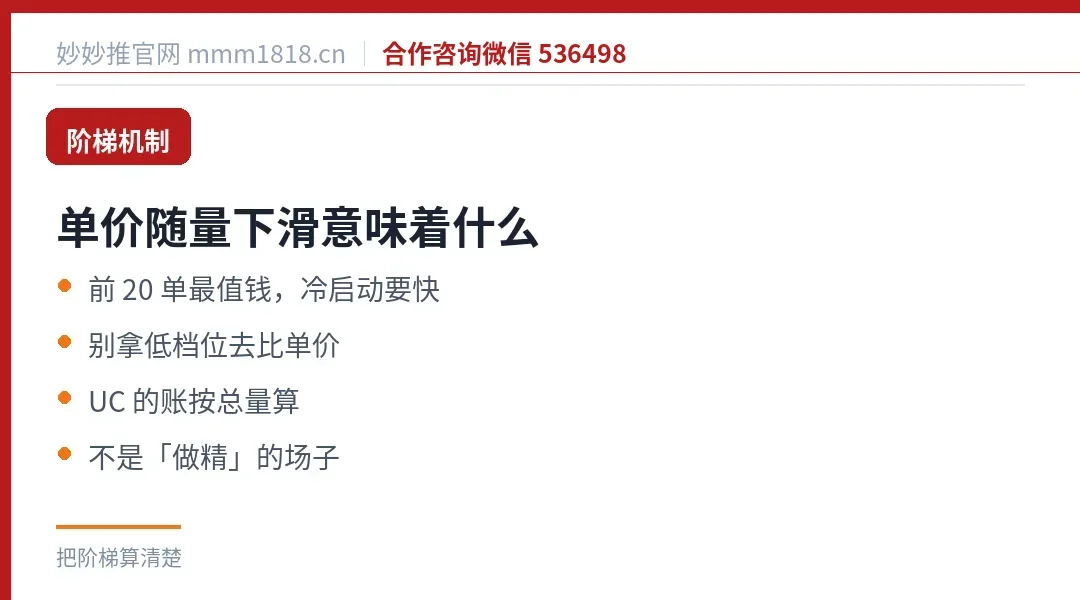 阶梯递减意味着什么:前20单最值钱,冷启动阶段要快