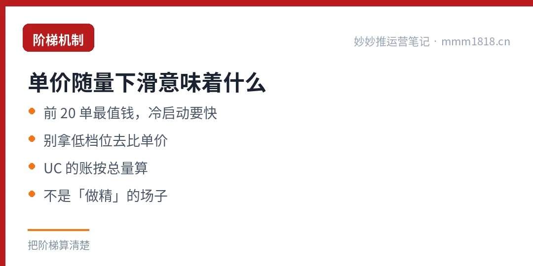 阶梯递减意味着什么:前20单最值钱,冷启动阶段要快