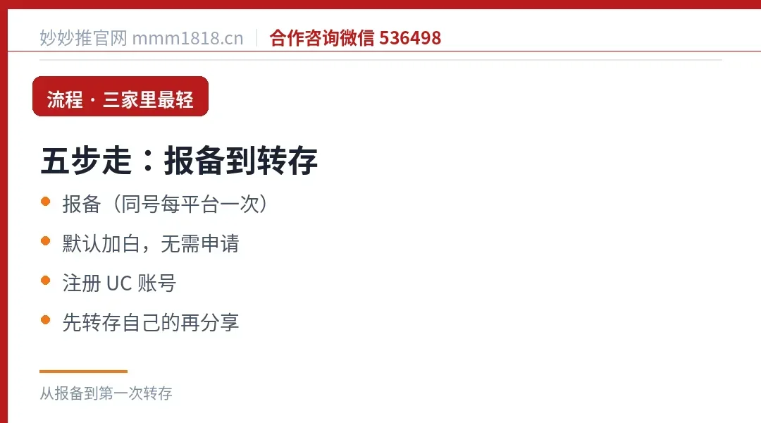 UC网盘拉新的五步流程:报备、默认加白、注册账号、生成标题、转存分享