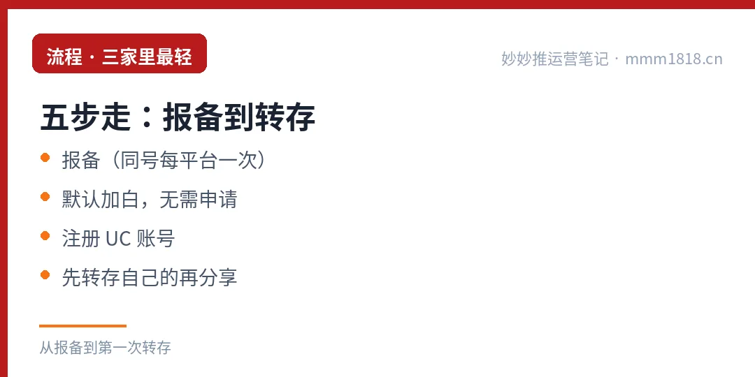 UC网盘拉新的五步流程:报备、默认加白、注册账号、生成标题、转存分享