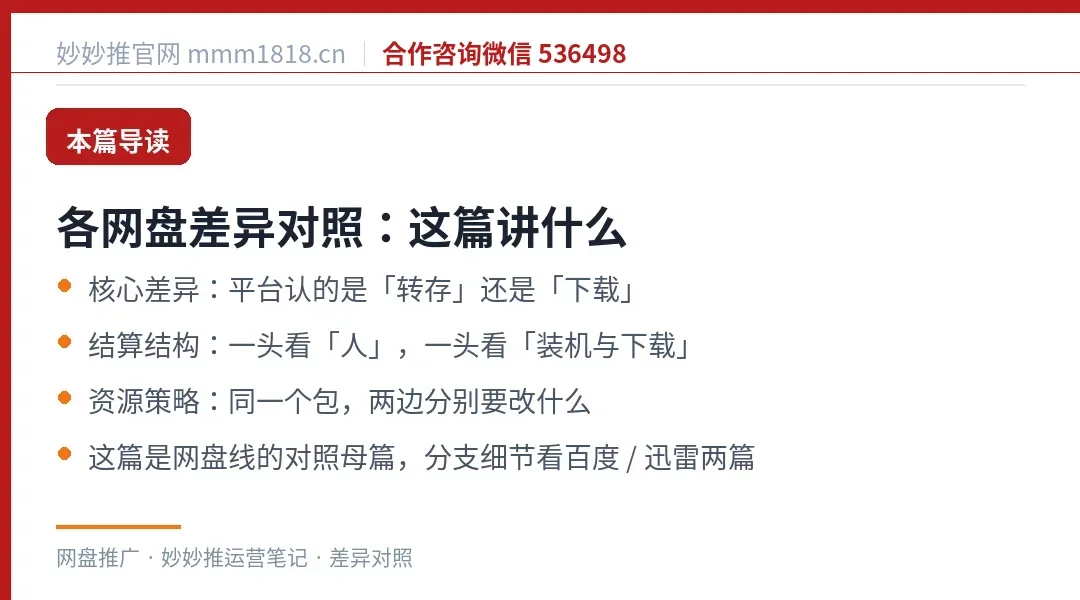 各网盘差异对照这篇的导读与结构