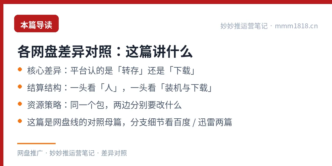 各网盘差异对照这篇的导读与结构