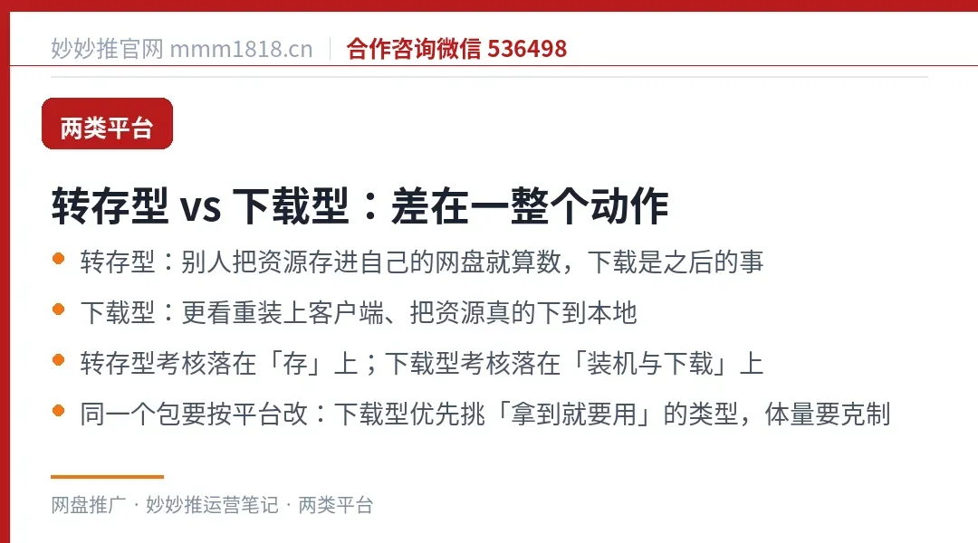 转存型与下载型平台的核心差异