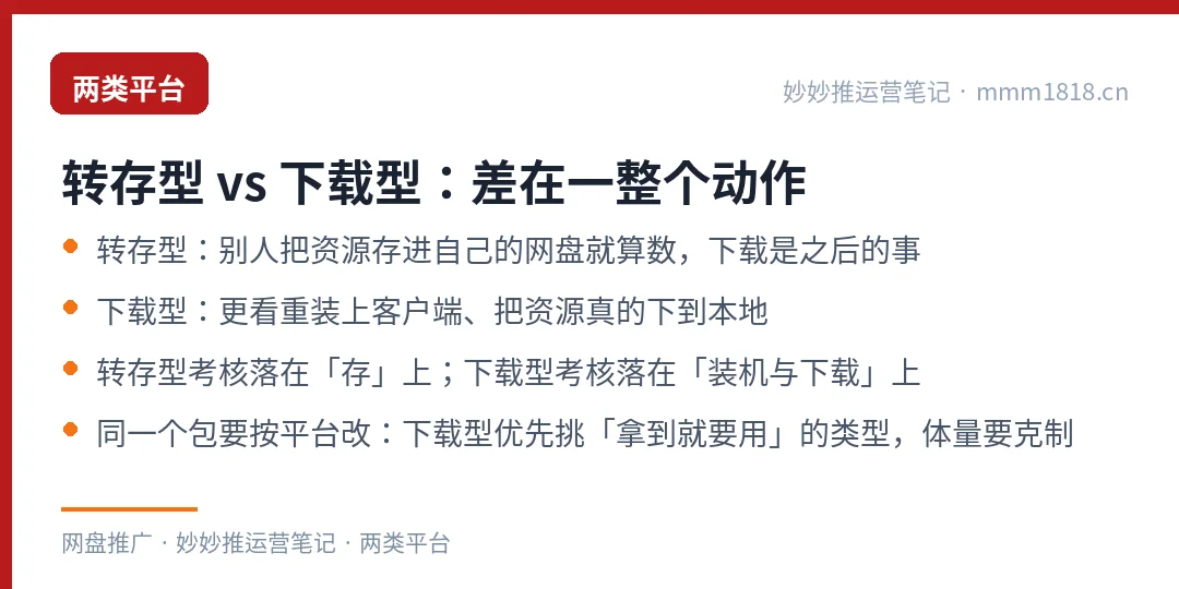 转存型与下载型平台的核心差异