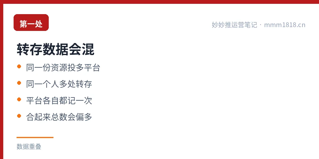第一处转存数据会混:同一份资源投多平台,同一个人多处转存