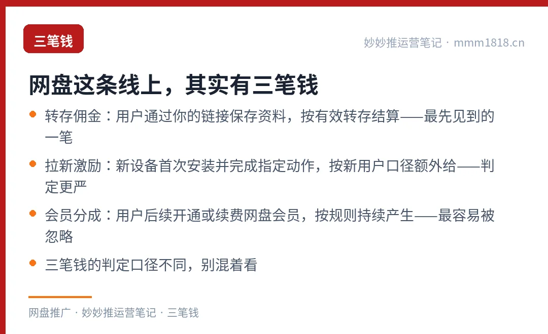 网盘推广线上的三笔收入