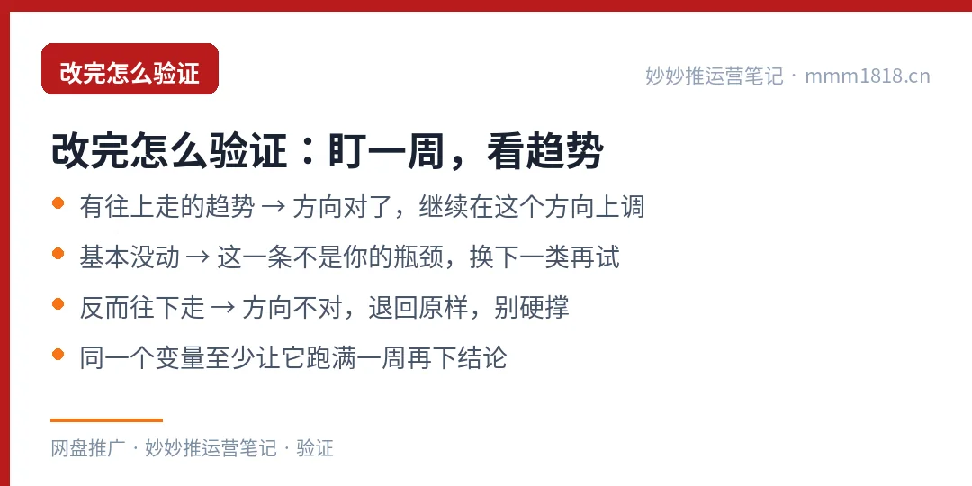 改完之后的验证方式