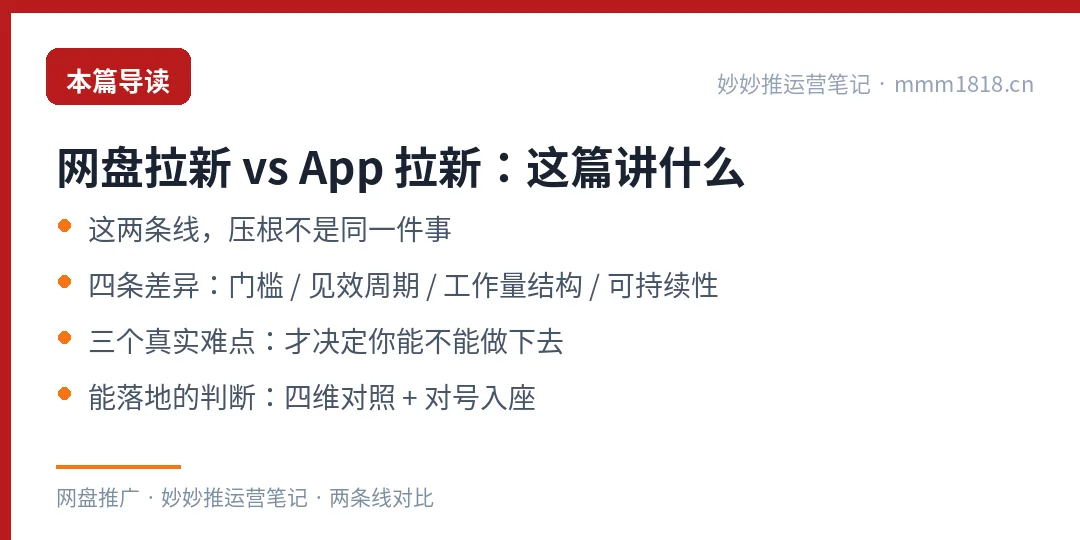 网盘与 App 拉新对比这篇的导读与结构