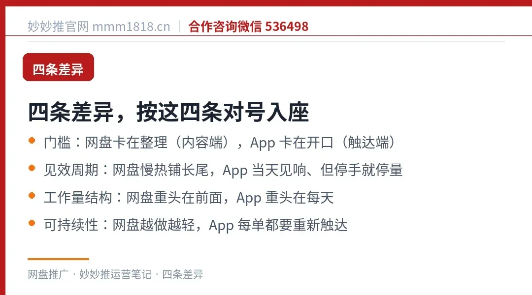 网盘与 App 拉新的四条差异