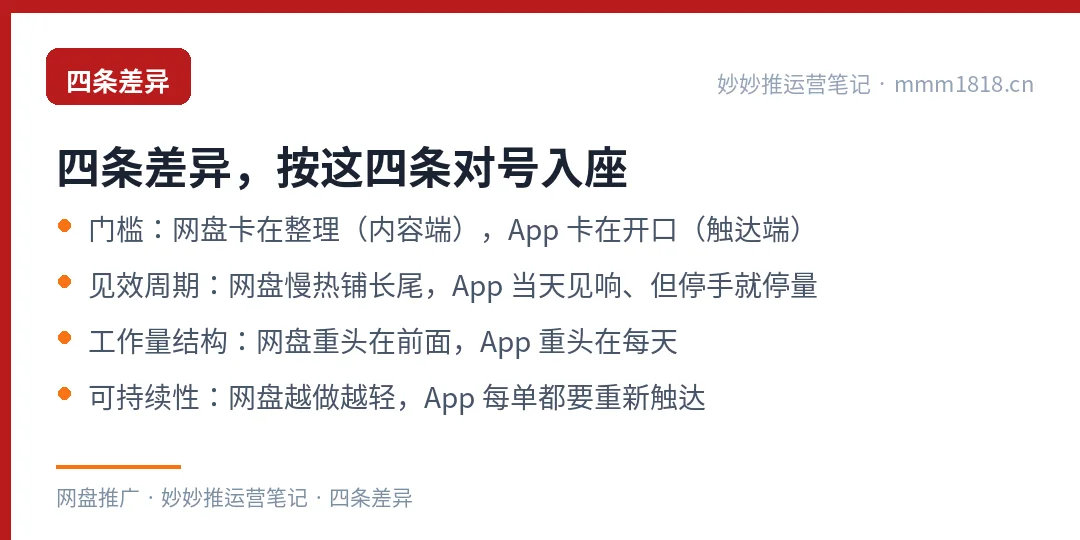 网盘与 App 拉新的四条差异