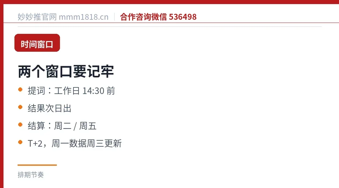 两个时间窗口：提词截止与结算周期