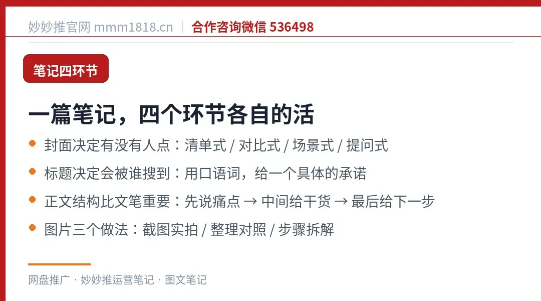 小红书图文笔记的四个环节