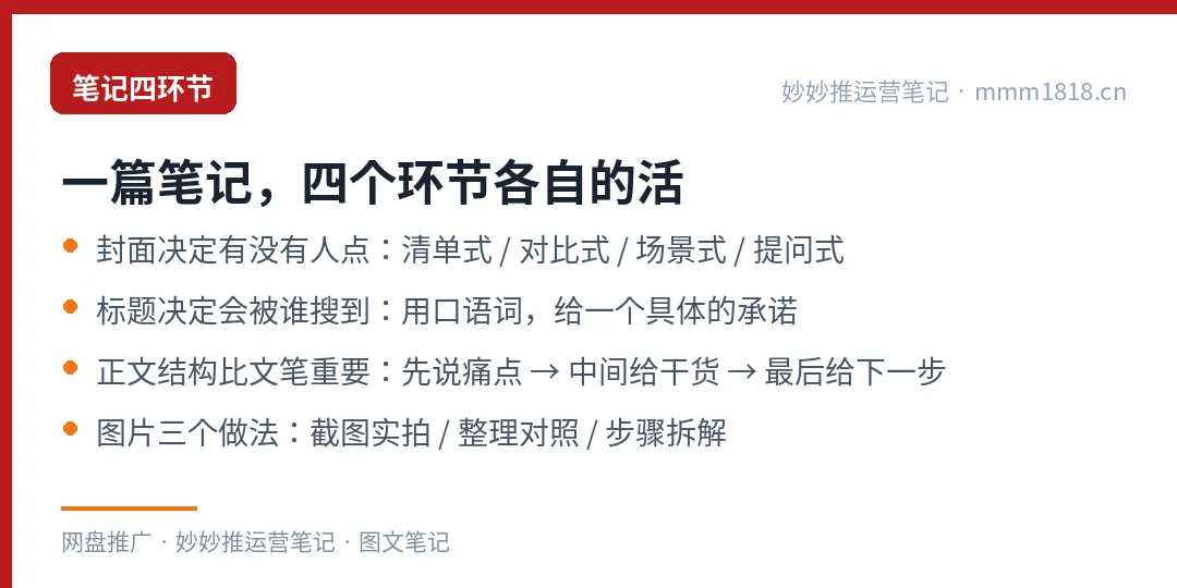 小红书图文笔记的四个环节