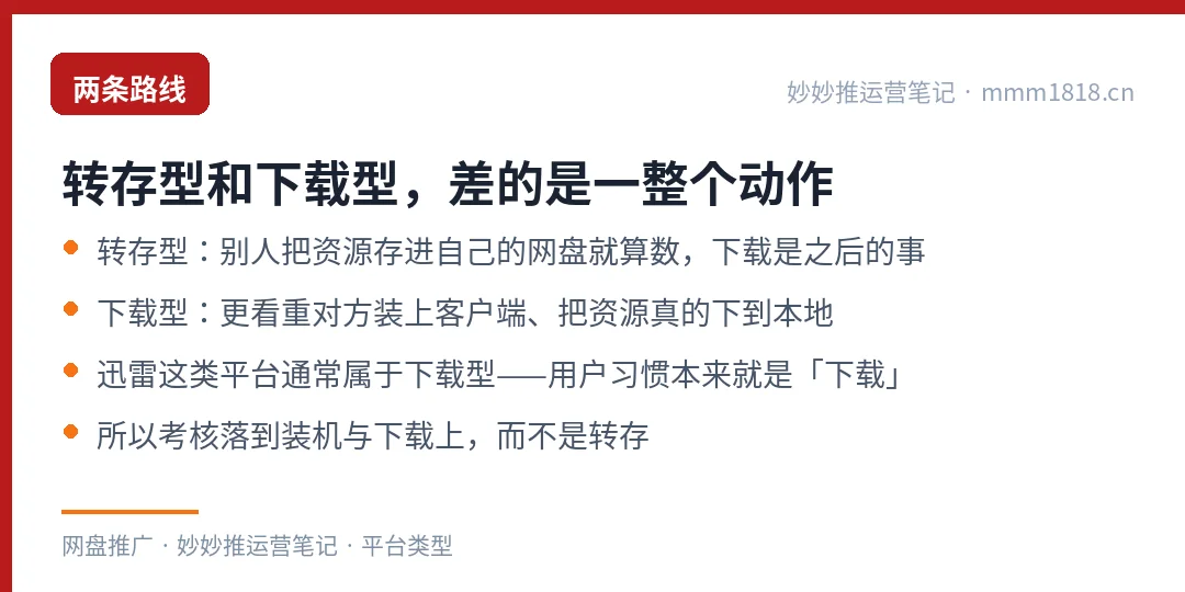 转存型与下载型平台的核心差别