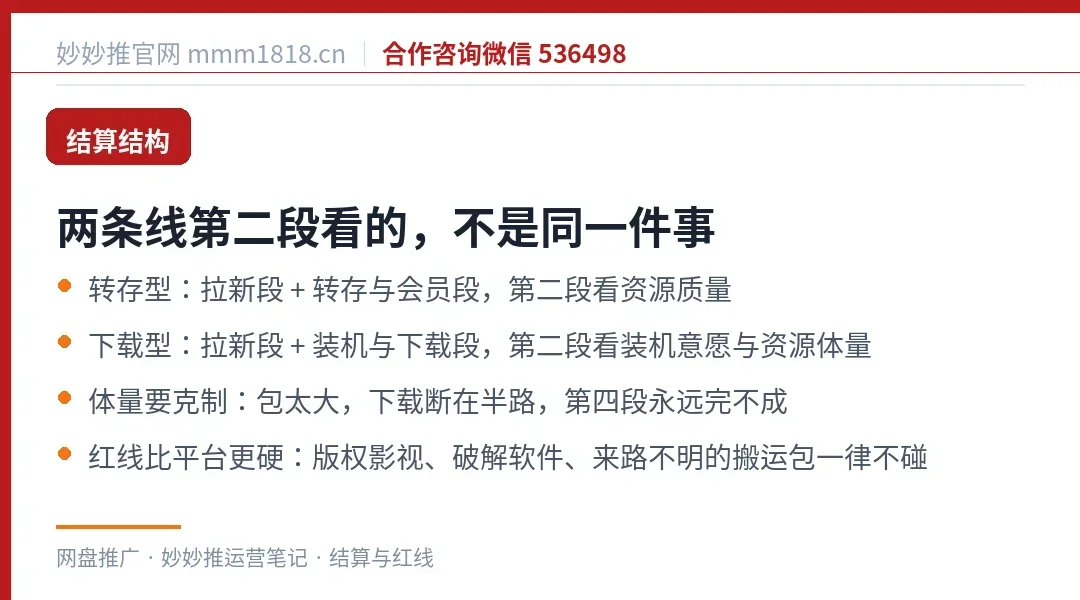 下载型平台的结算结构与资源红线