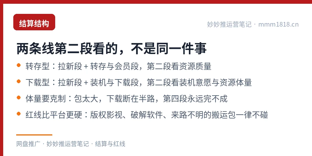 下载型平台的结算结构与资源红线