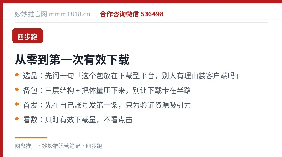 从零到第一次有效下载的四个动作