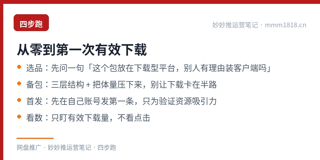 从零到第一次有效下载的四个动作